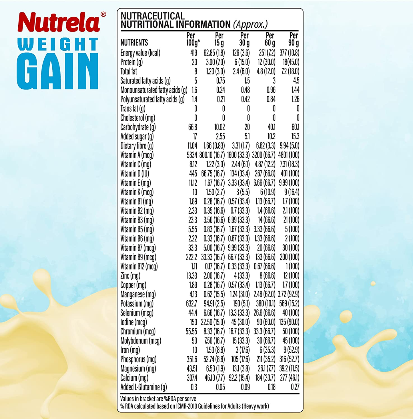Nutrela Weight Gainer - 500g | Mass Gainer With 36 Essential Vitamins, Minerals And Herbs | 20g Protein, 66.8 Carbs & 3834gm Calories | Ideal For Athlete, Men, Women & Kids - Banana Flavour
