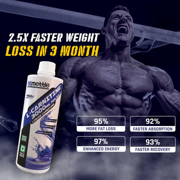 Getmymettle L-Carnitine 3000 Liquid - Multiple flavours