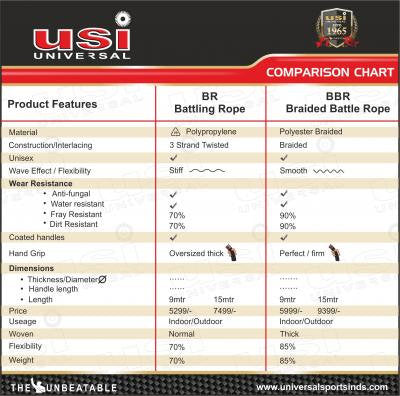Usi Battle Ropes, Twisted And Braided